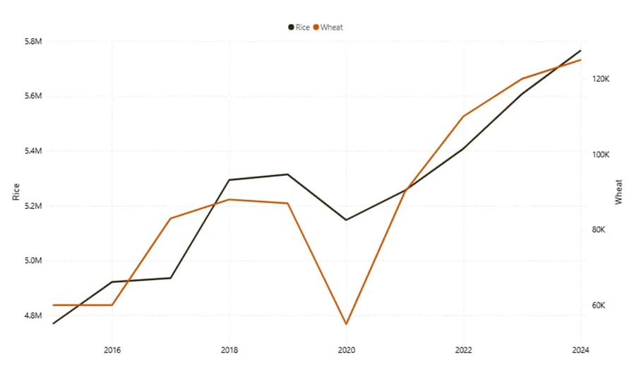 Moneda Intelligence Monthly News Wrap Up