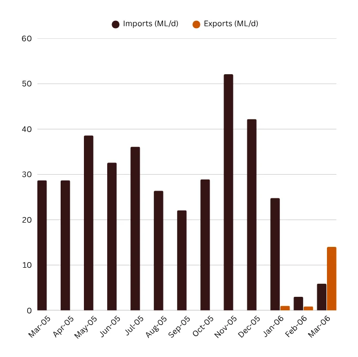 Moneda Intelligence Monthly News Wrap Up